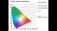 哪种色彩模式色域最大？