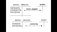 种植草莓的费用可以进研发费用吗