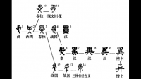 谁知道这上面两个字是什么意思