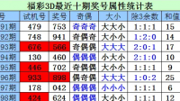 福彩今天开什么号呢