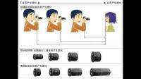 折返镜头四十米外对不了焦四十米内没有问题是什么原因