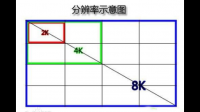 相同像素的电视，是不是小尺寸的比大尺寸的清晰些?