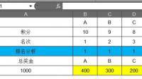 如下表，根据名次的奖金，及名等自动统计每个人的奖金