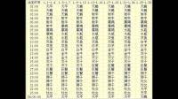 帮忙查询一下我的太阳星座，月亮星座，还有上升星座