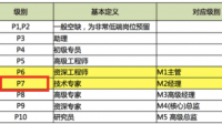 p5如何取p3的团名