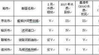 松溪县枯水参数是多少