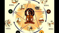 如何根据出生日期查五行