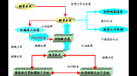 收到茶叶款9000元怎样开普票