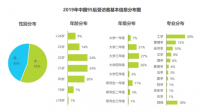 95后包括95年出生的人吗？