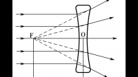 光学教程光物的尺寸与线经过球面镜所成的像的尺寸和物距与像距之间有什么关系？
