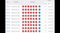 各地的中奖号码为什么不清楚公示在网上，这么笼统谁知道有没作假。