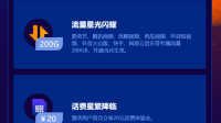上海电信天天宽带20M 有合约期吗？