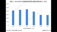 福彩改革方向是？