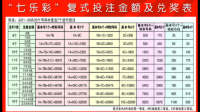 奖金总额764224元，中奖人数总和为43人。