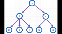 R树、R+树、R*树之间的联系与区别
