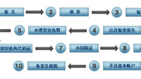 请问如果公司起名同音不同字，行业相同，如果追责该负有哪些责任？