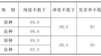 糖用甜菜种子标准为什么没有真实性和品种纯度鉴定