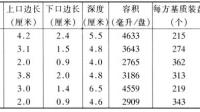 50孔一个穴盘需要多少基质土