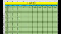 怎样求一个月的每日平均值