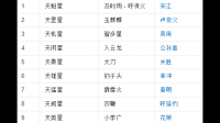 水浒传36天罡星的姓名,别名,外貌,典型语言,典型动作,性格精神,相关事件,点评
