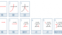 关于生辰八字的，说我1年两个月后起大运什么意思？