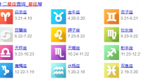 庚寅虎年 丙戌月 己未日