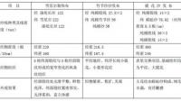 捻度单位“花/mm”中的“花”代表什么
